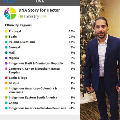 dominican dna results.